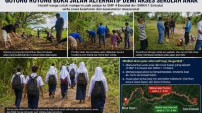 Gotong Royong Demi Pendidikan, Orang Tua Murid dan Pemerhati Masyarakat Desa Separi Benahi Akses Jalan Tanpa Pemdes.