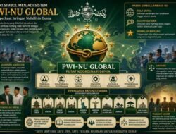 Dari Simbol Menjadi Sistem: Gagasan PWI-NU Global untuk Memperkuat Jaringan Nahdliyin Dunia.