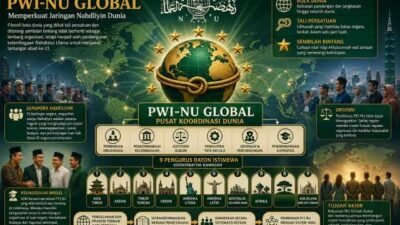 Dari Simbol Menjadi Sistem: Gagasan PWI-NU Global untuk Memperkuat Jaringan Nahdliyin Dunia.